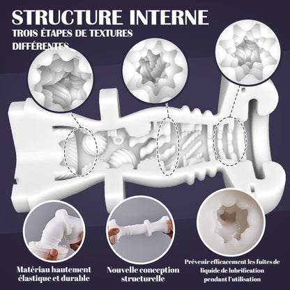 【Livraison gratuite sous 7 jours】Masturbateur 7 Modes électrique Trois étapes de textures